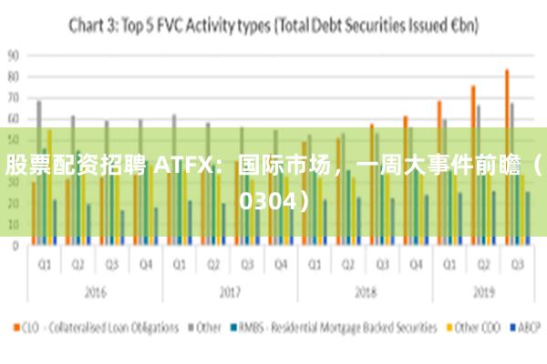 股票配资招聘 ATFX：国际市场，一周大事件前瞻（0304）