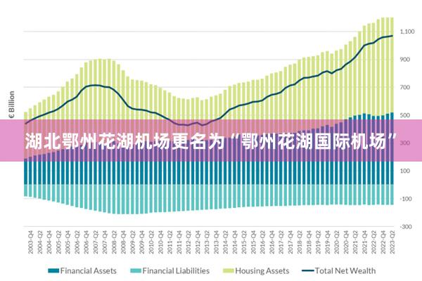 湖北鄂州花湖机场更名为“鄂州花湖国际机场”