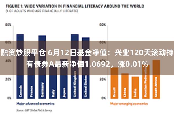 融资炒股平仓 6月12日基金净值：兴业120天滚动持有债券A最新净值1.0692，涨0.01%