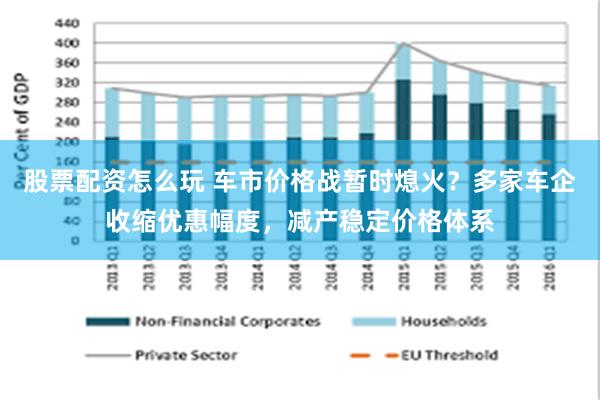 股票配资怎么玩 车市价格战暂时熄火？多家车企收缩优惠幅度，减产稳定价格体系