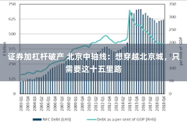 证券加杠杆破产 北京中轴线：想穿越北京城，只需要这十五里路