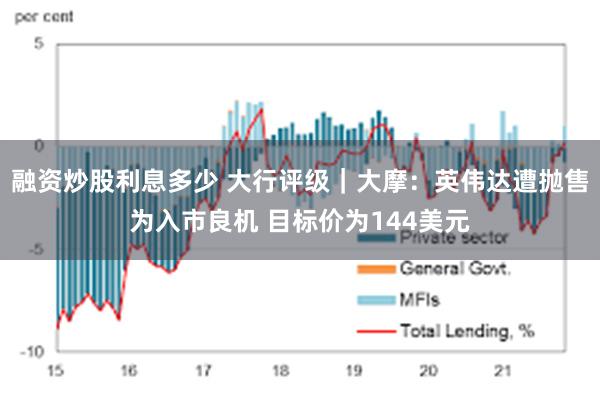 融资炒股利息多少 大行评级｜大摩：英伟达遭抛售为入市良机 目标价为144美元