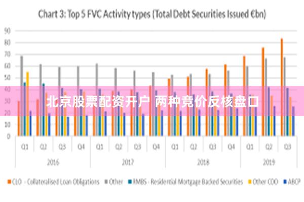 北京股票配资开户 两种竞价反核盘口