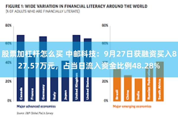 股票加杠杆怎么买 中邮科技：9月27日获融资买入827.57万元，占当日流入资金比例48.28%