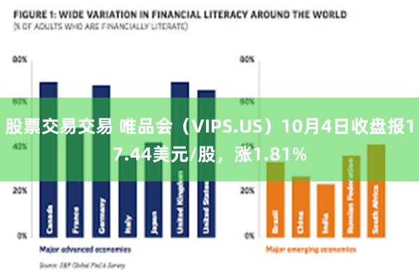 股票交易交易 唯品会（VIPS.US）10月4日收盘报17.44美元/股，涨1.81%