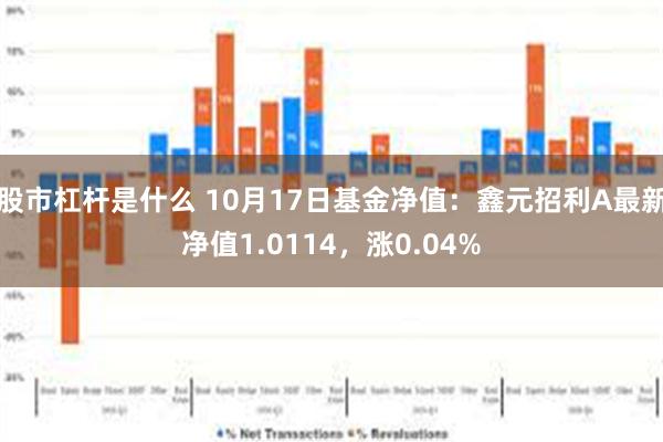 股市杠杆是什么 10月17日基金净值：鑫元招利A最新净值1.0114，涨0.04%