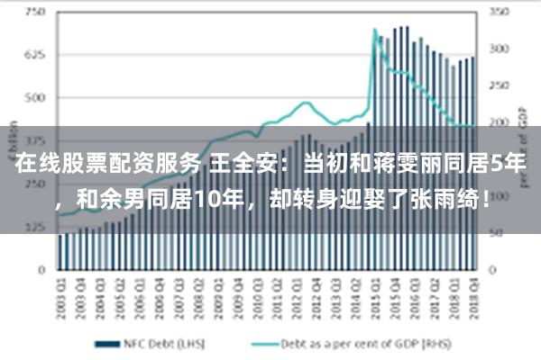 在线股票配资服务 王全安：当初和蒋雯丽同居5年，和余男同居10年，却转身迎娶了张雨绮！