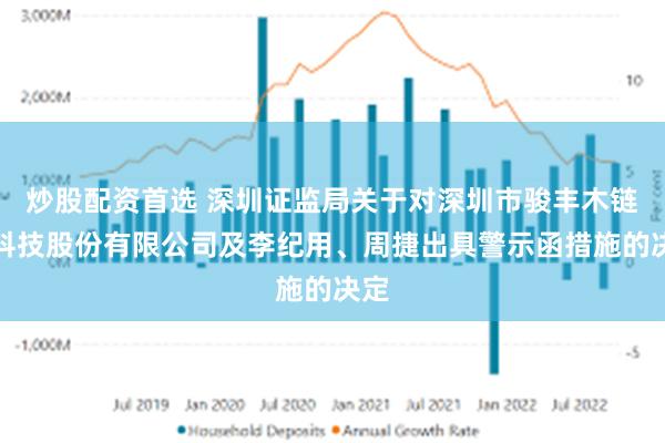 炒股配资首选 深圳证监局关于对深圳市骏丰木链网科技股份有限公司及李纪用、周捷出具警示函措施的决定