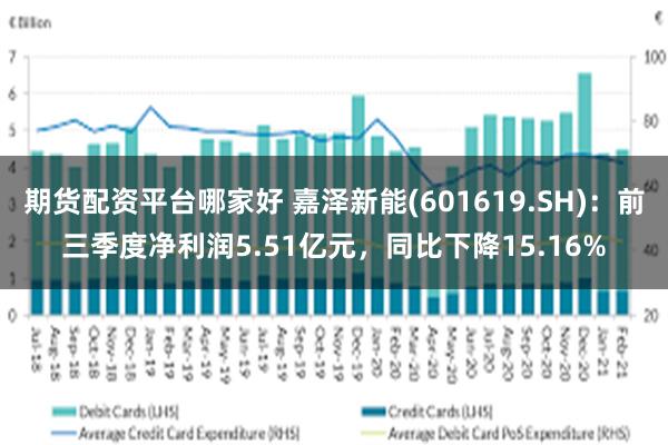 期货配资平台哪家好 嘉泽新能(601619.SH)：前三季度净利润5.51亿元，同比下降15.16%