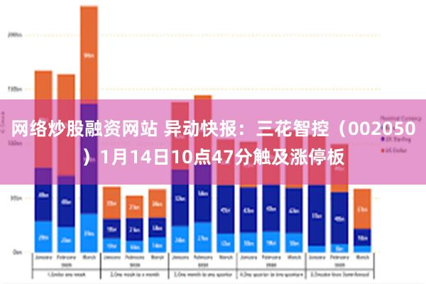 网络炒股融资网站 异动快报：三花智控（002050）1月14日10点47分触及涨停板