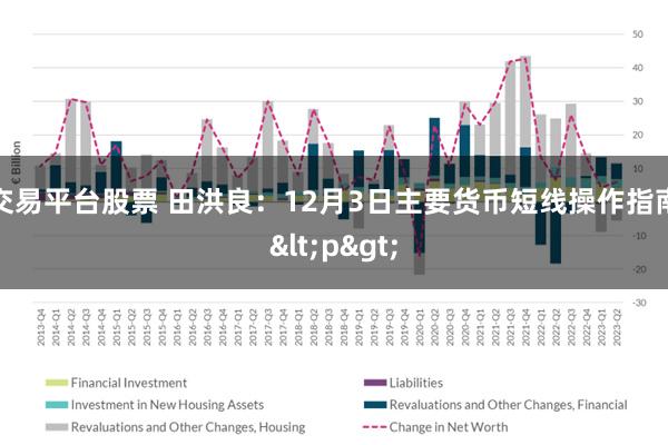 交易平台股票 田洪良：12月3日主要货币短线操作指南<p>