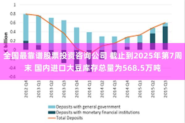 全国最靠谱股票投资咨询公司 截止到2025年第7周末 国内进口大豆库存总量为568.5万吨