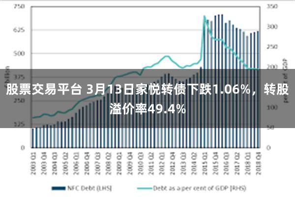 股票交易平台 3月13日家悦转债下跌1.06%，转股溢价率49.4%